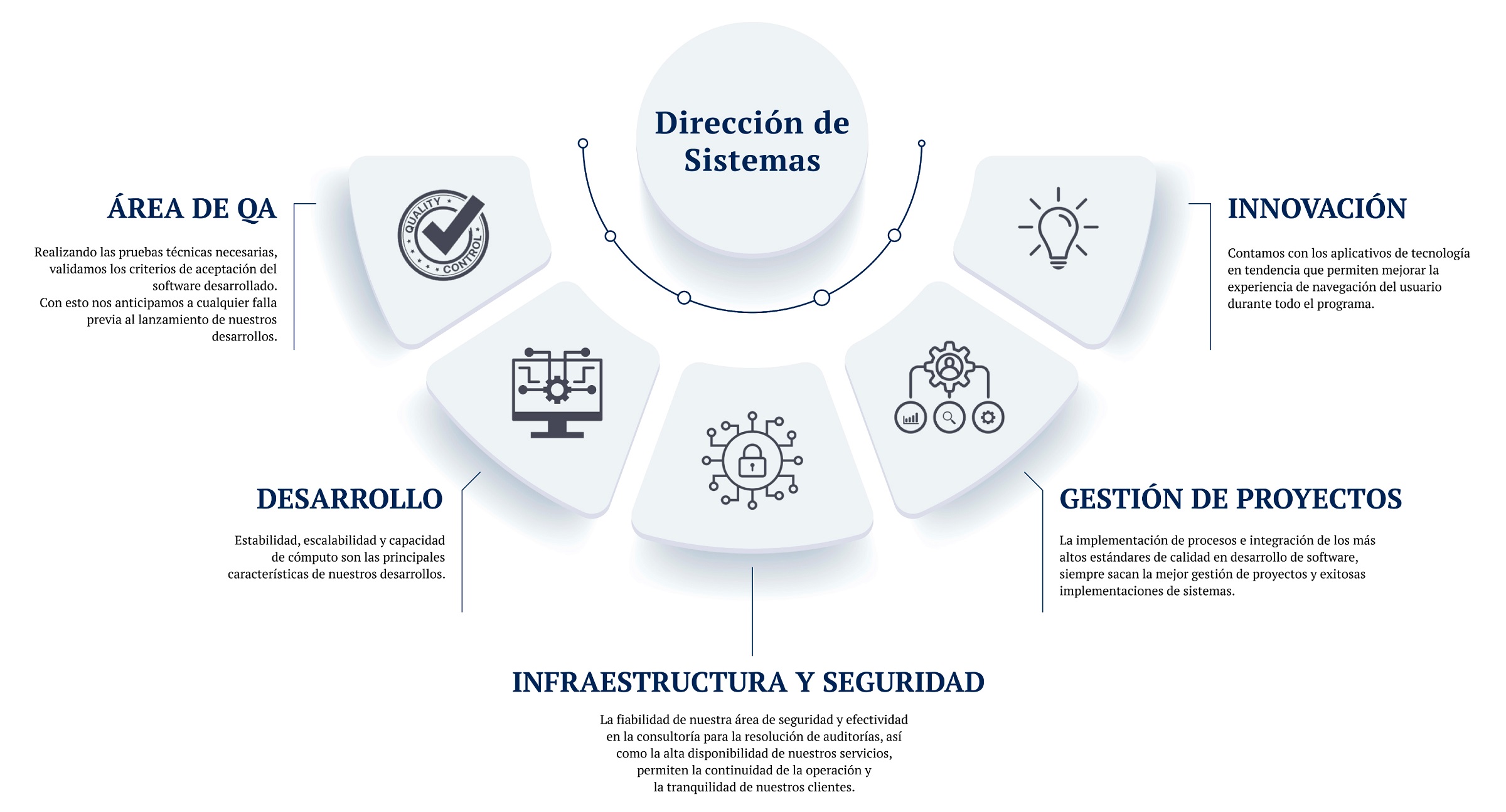 expertise_sistemas