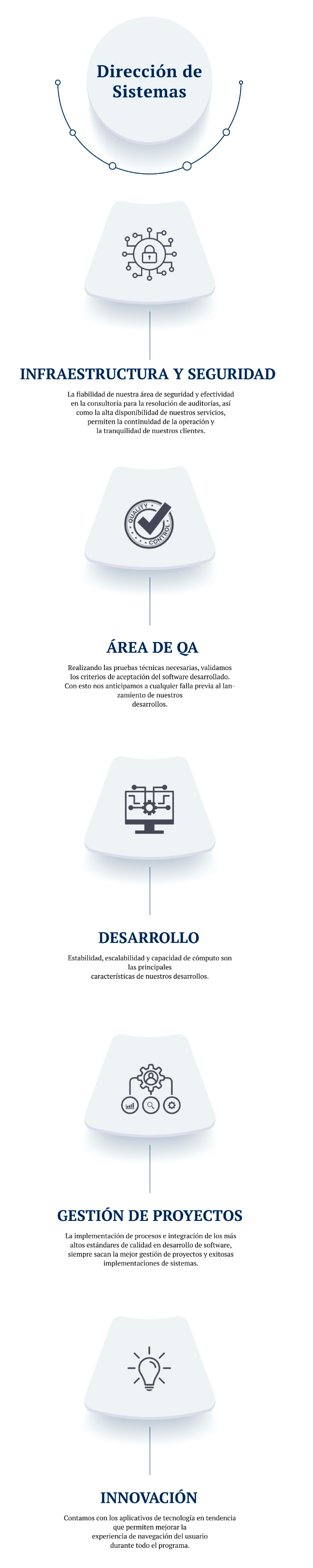 expertise_sistemas_mob